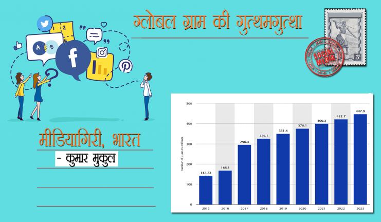 मीडिया या बाजारू इश्‍तहारों का ग्लोबल-ग्राम